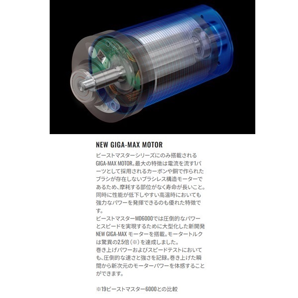 22ビーストM